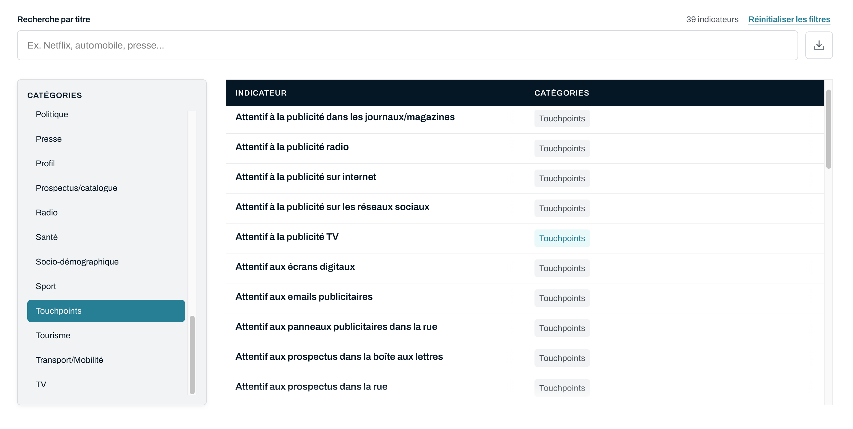 Aperçu du catalogue ShoWhere : catégories d'indicateurs et liste détaillée