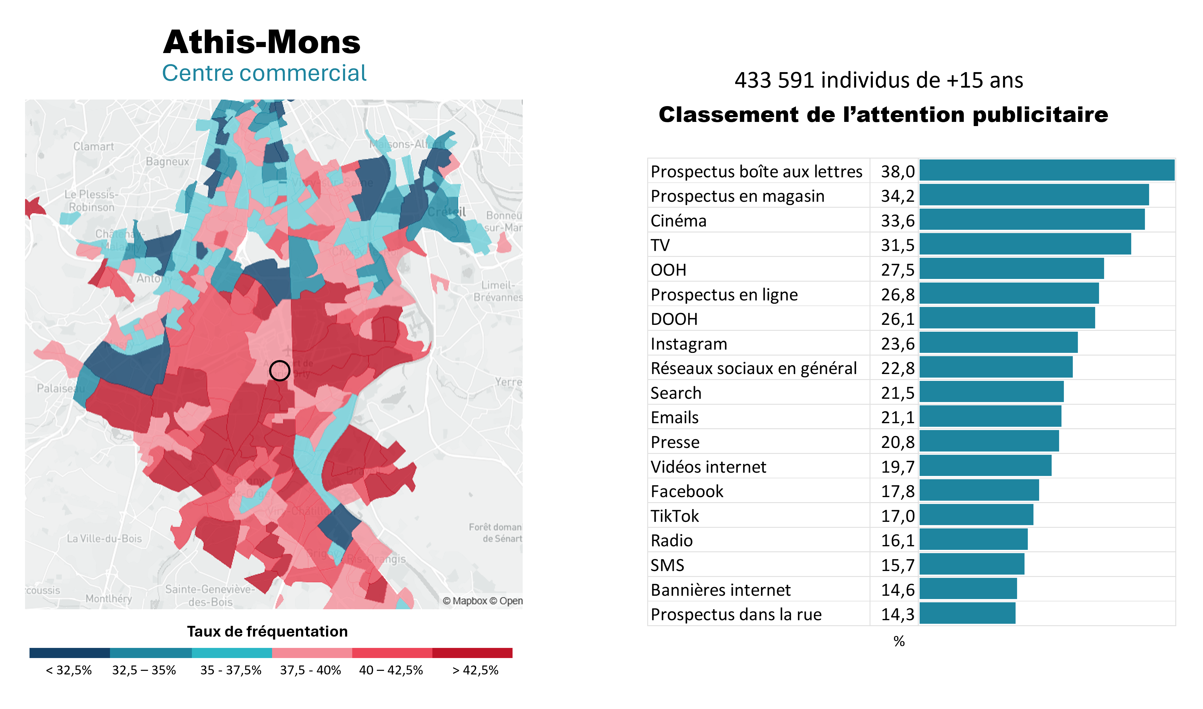 Aperçu d'une fiche Scan GI-ZONE : carte de zone et classement de l'attention publicitaire