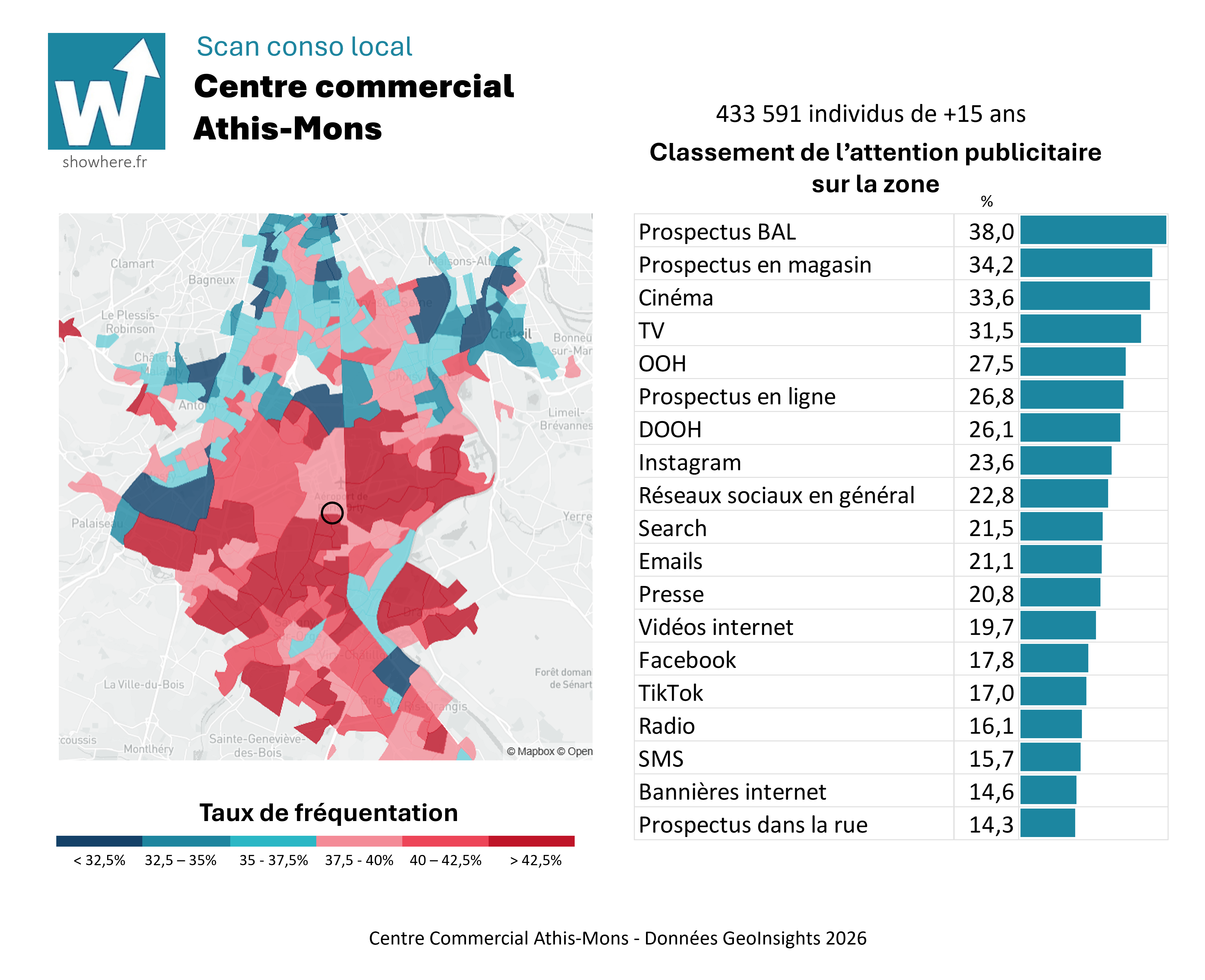 Aperçu d'une fiche Scan Conso Local : carte de zone et classement de l'attention publicitaire