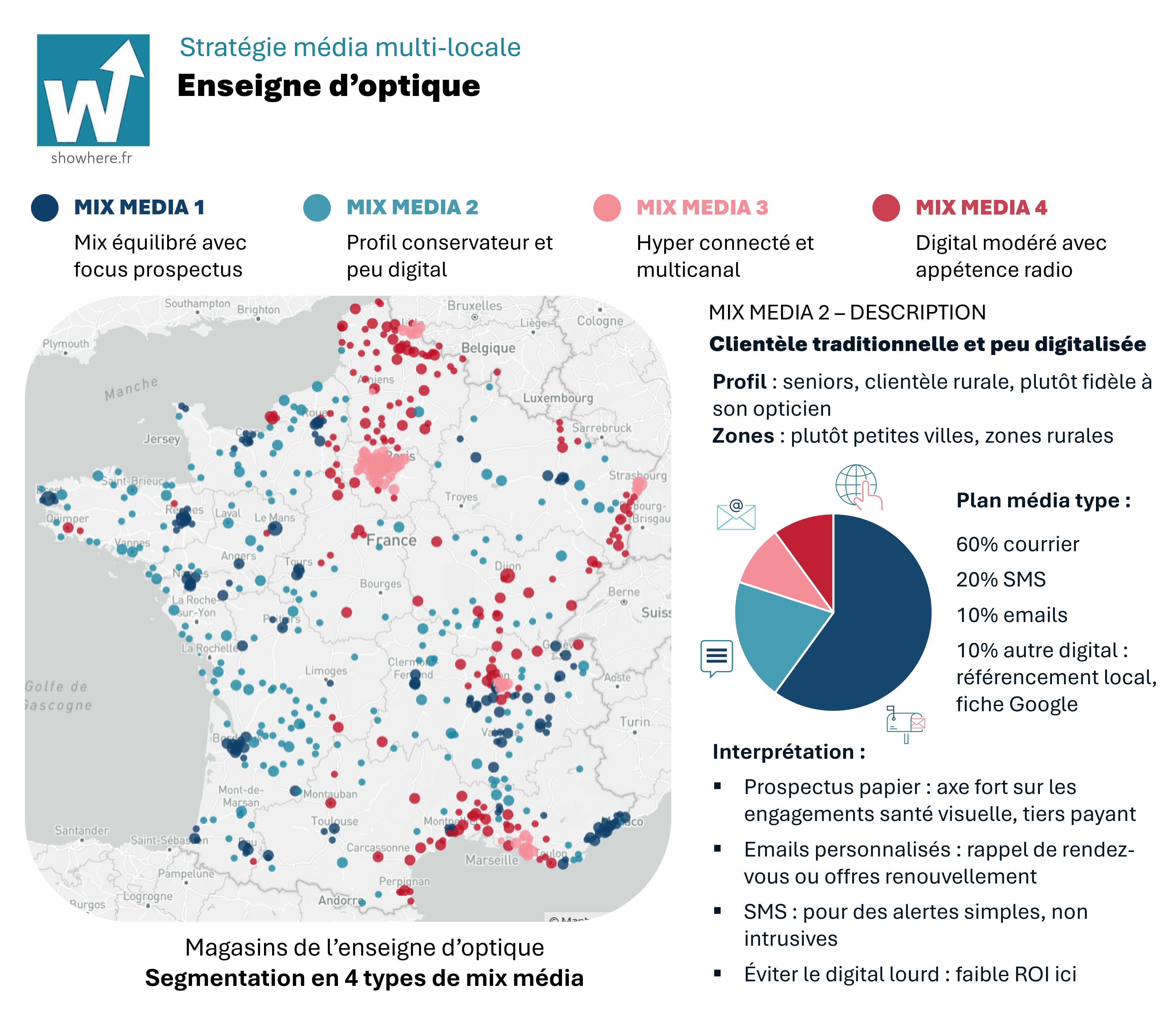 Aperçu d'une fiche Stratégie Média multi-locale : segmentation territoriale et plan média recommandé