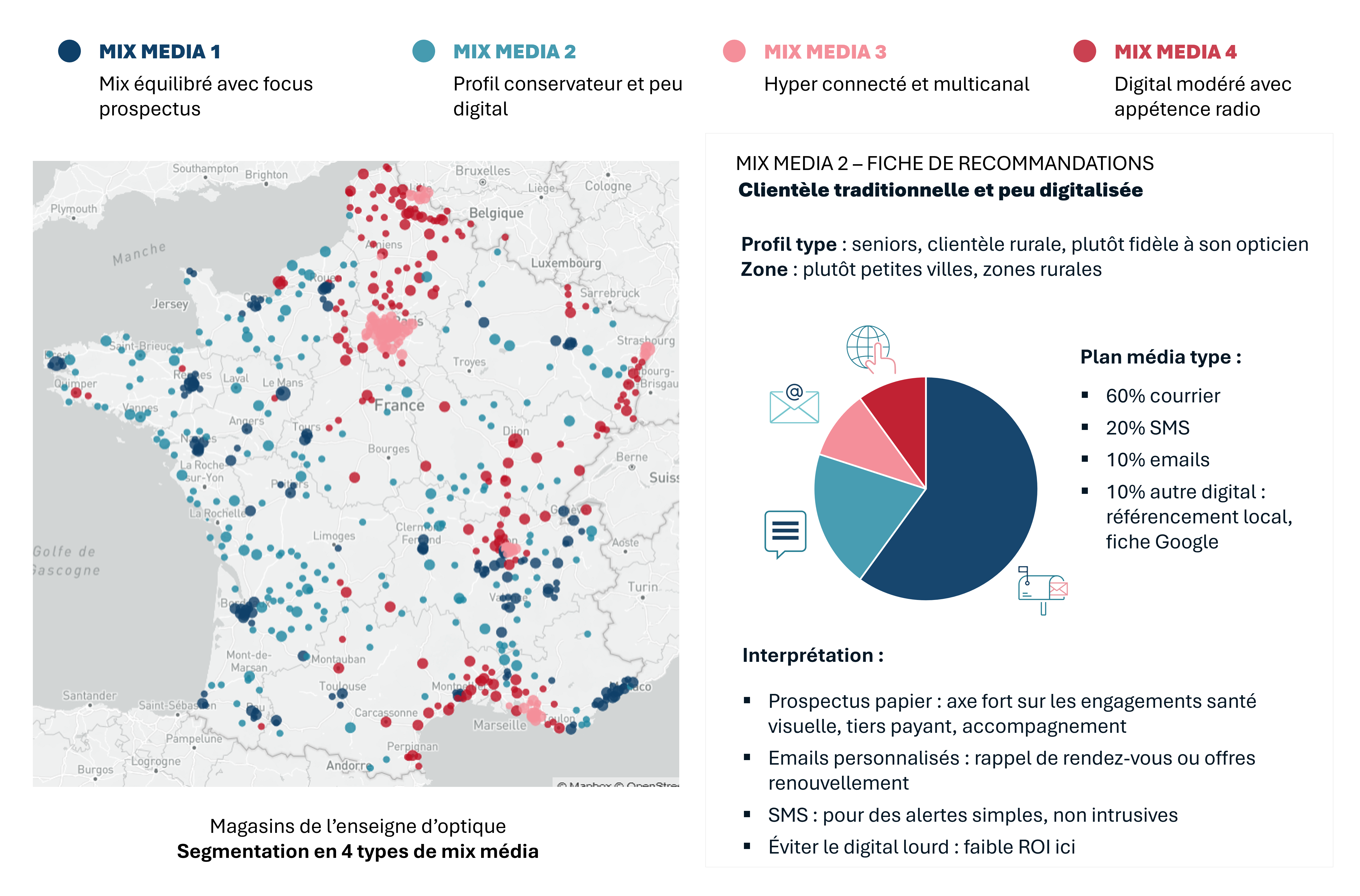 Aperçu d'une fiche Stratégie Média : segmentation territoriale et plan média recommandé